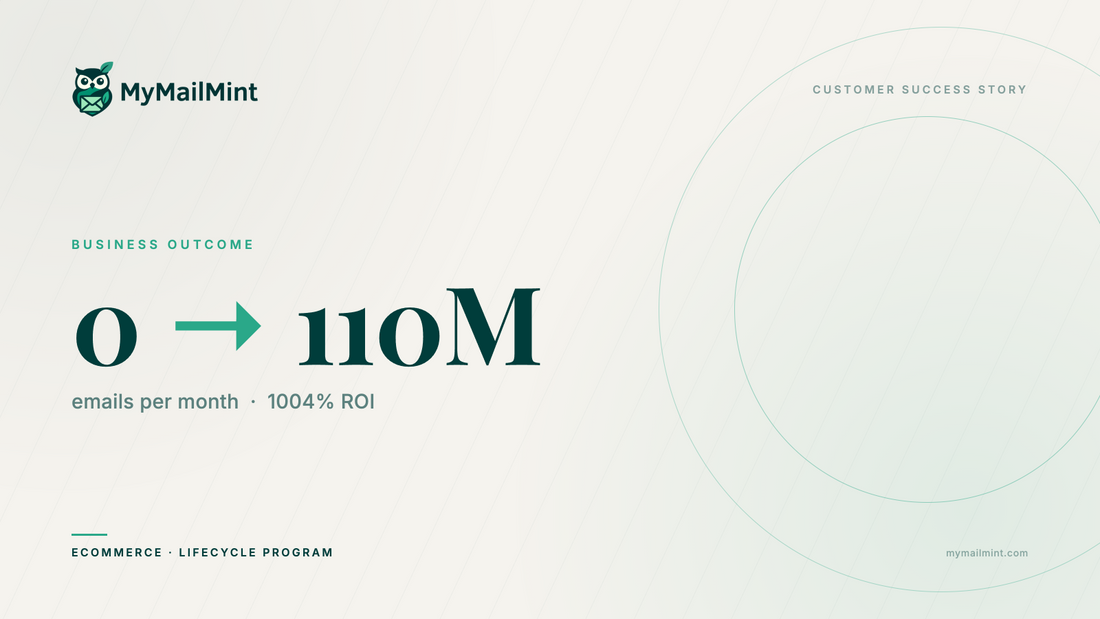 E-commerce: Scaling 0 to 110M Emails a Month