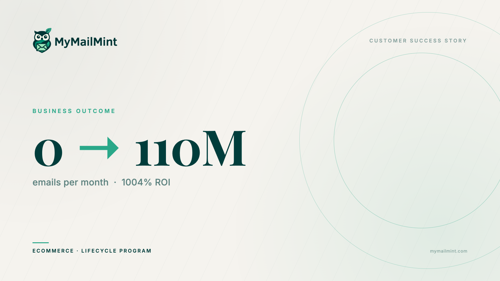 E-commerce: Scaling 0 to 110M Emails a Month